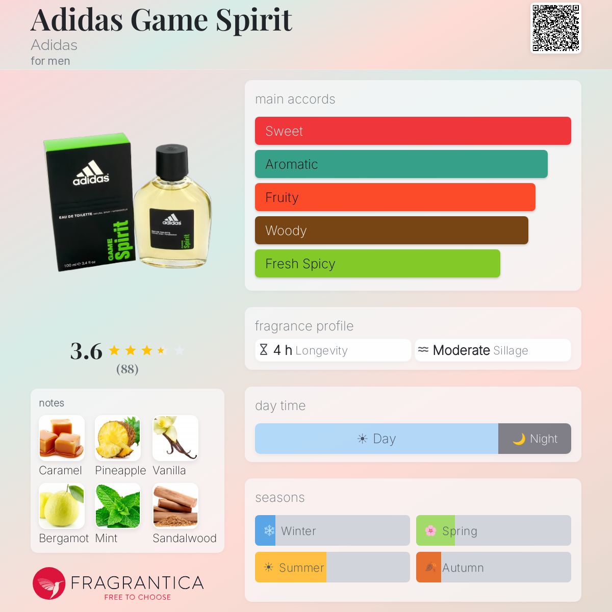 Fragrantica image 5