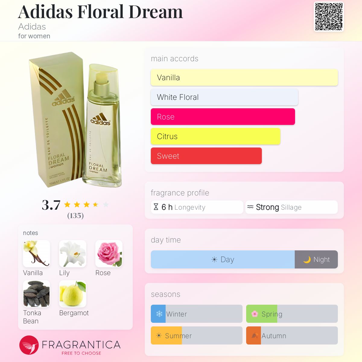 Fragrantica image 5