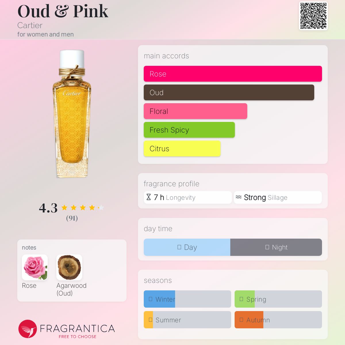 Cartier Oud & Pink 香水 Oud & Pink Cartier perfume - a fragrance for women