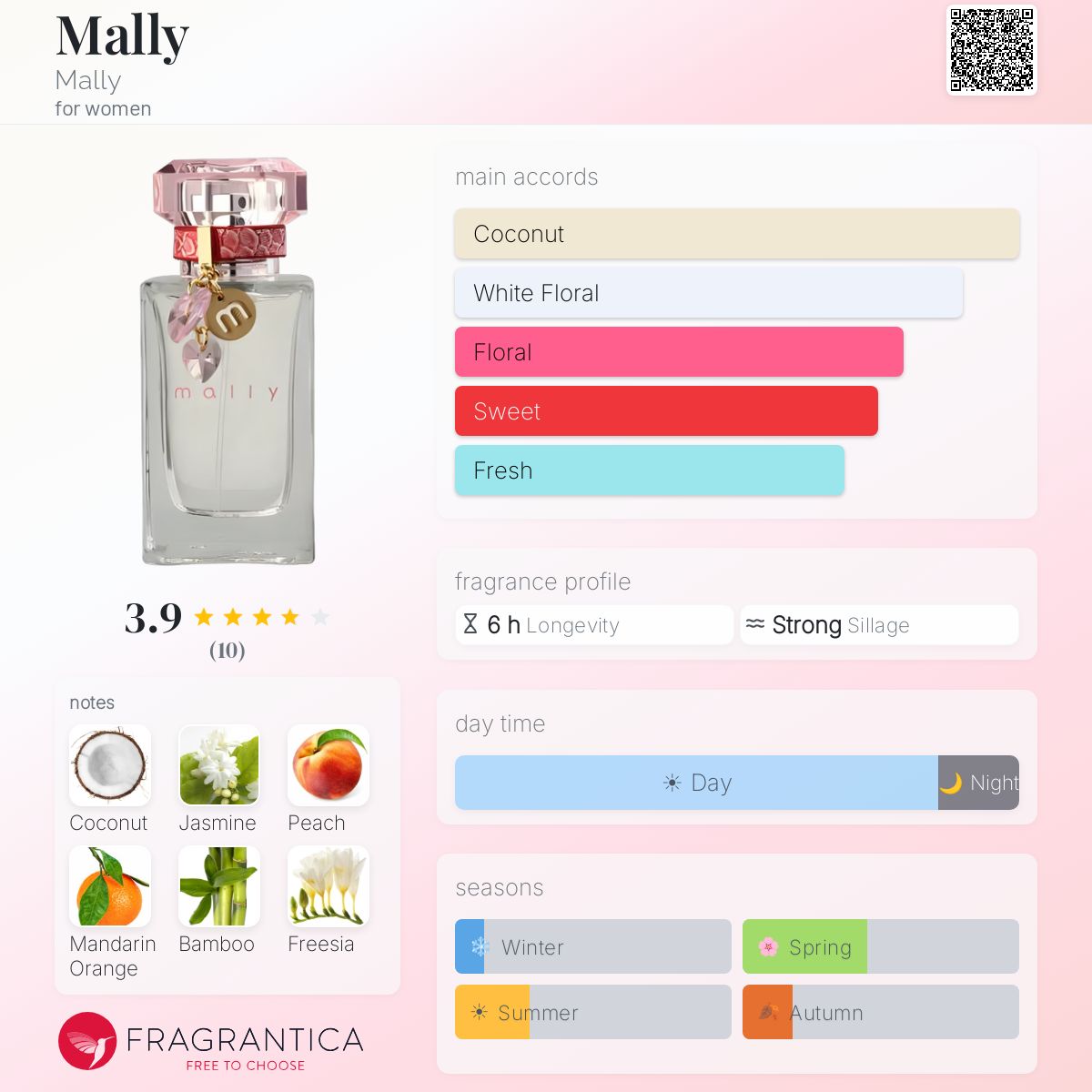 Fragrantica image 5