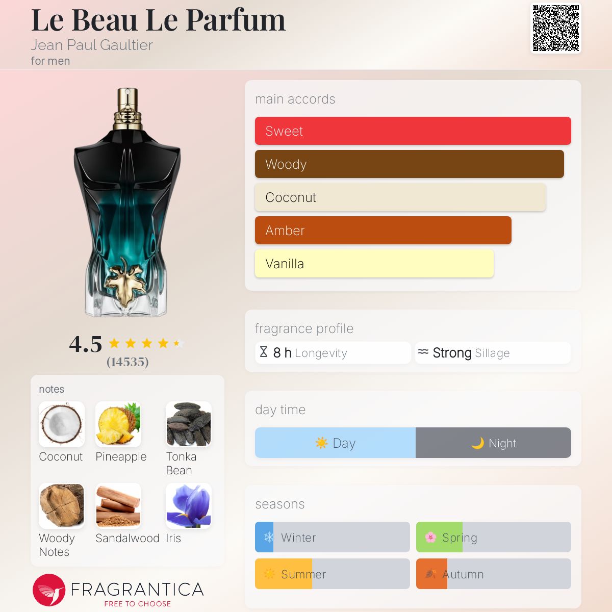 Le Beau Le Parfum Jean Paul Gaultier cologne - a fragrance for men