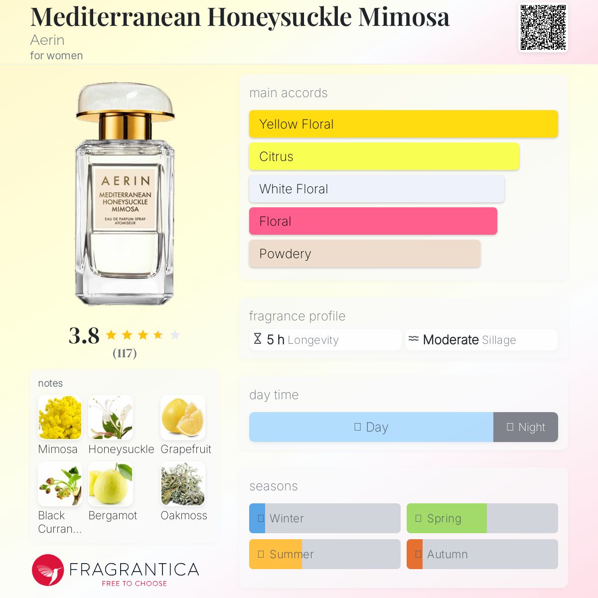 香水(女性用) Aerin Mediterranean Honeysuckle Mimosa Mediterranean Honeysuckle Mimosa Aerin perfume - a new
