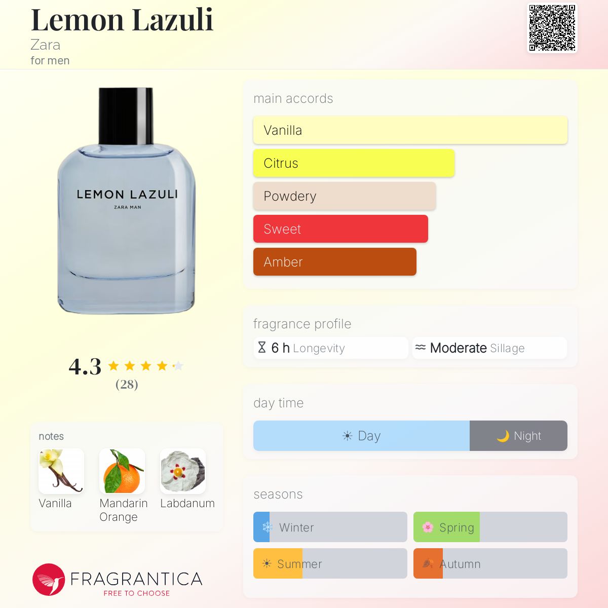 Profile card