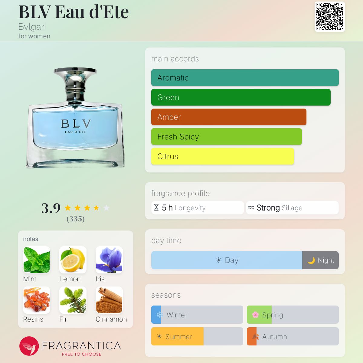 Profile card