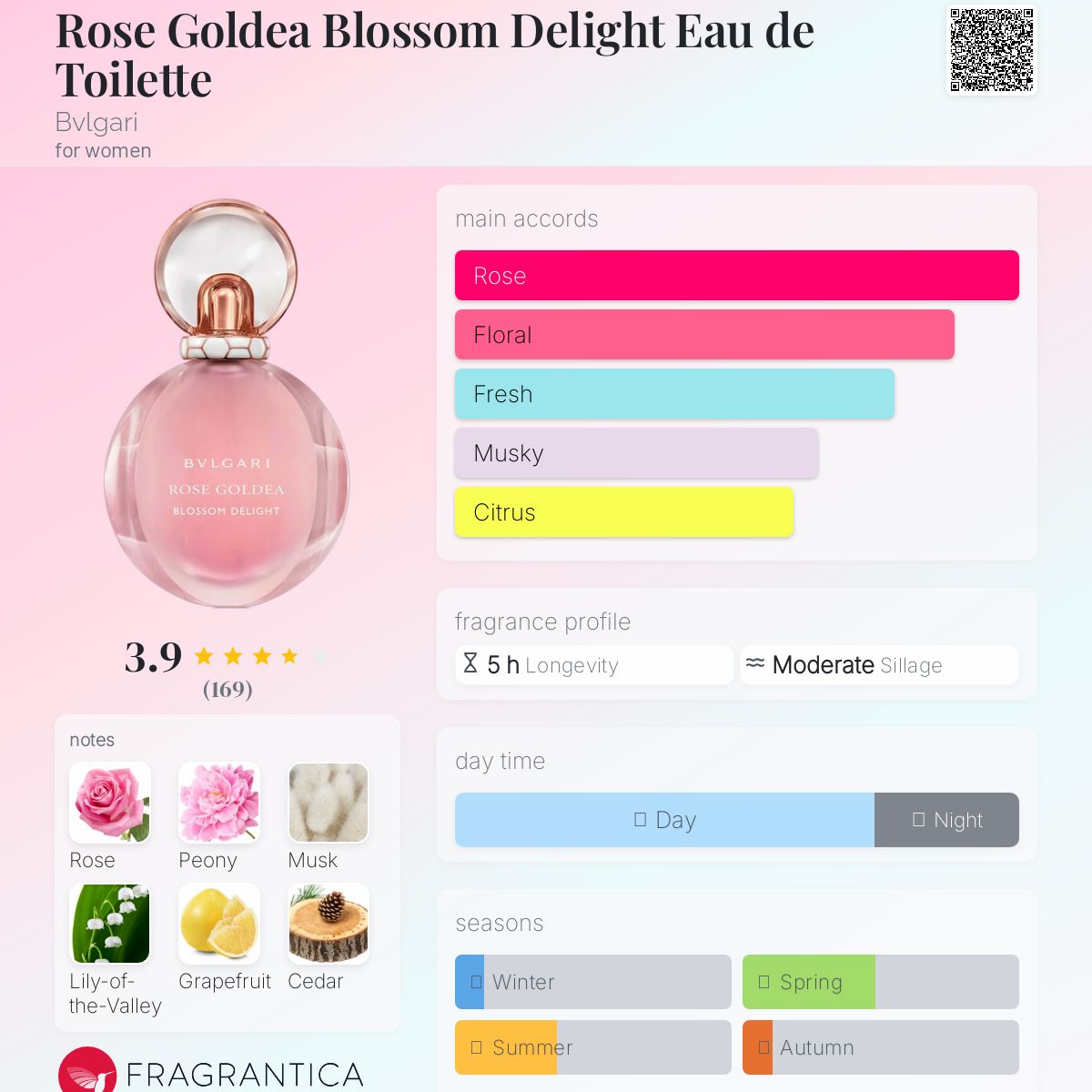Rose Goldea Blossom Delight Eau de Toilette Bvlgari perfume