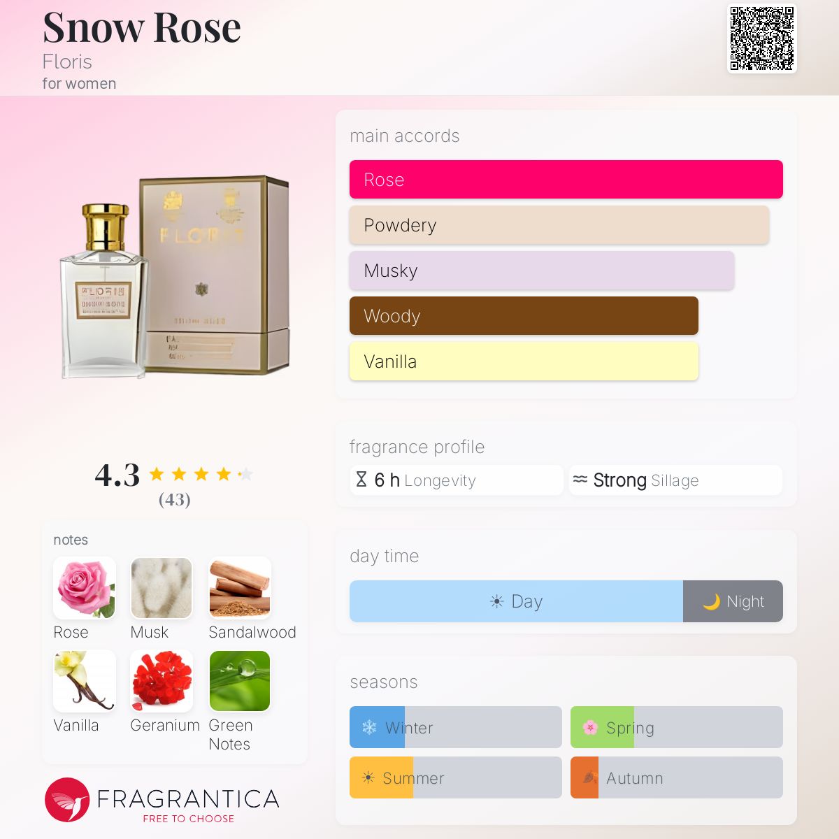 Profile card