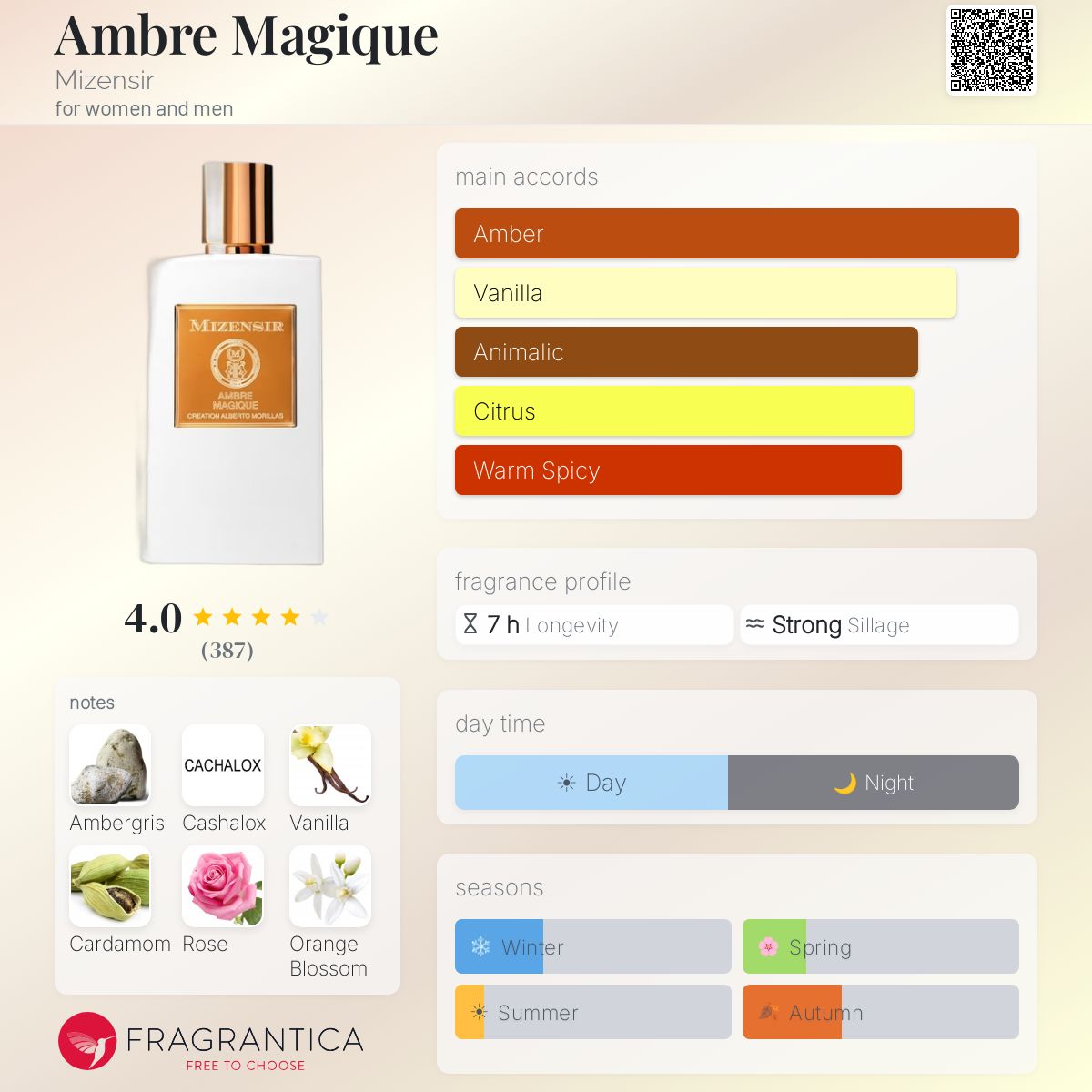 Profile card