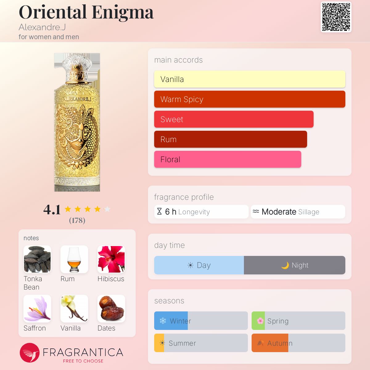 Profile card