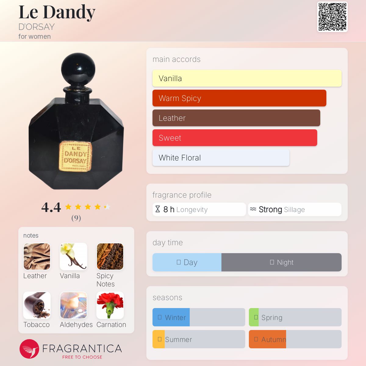 ドルセー　Le Dandy 50ml オードトワレ Le Dandy D'ORSAY perfume - a fragrance for women 1923