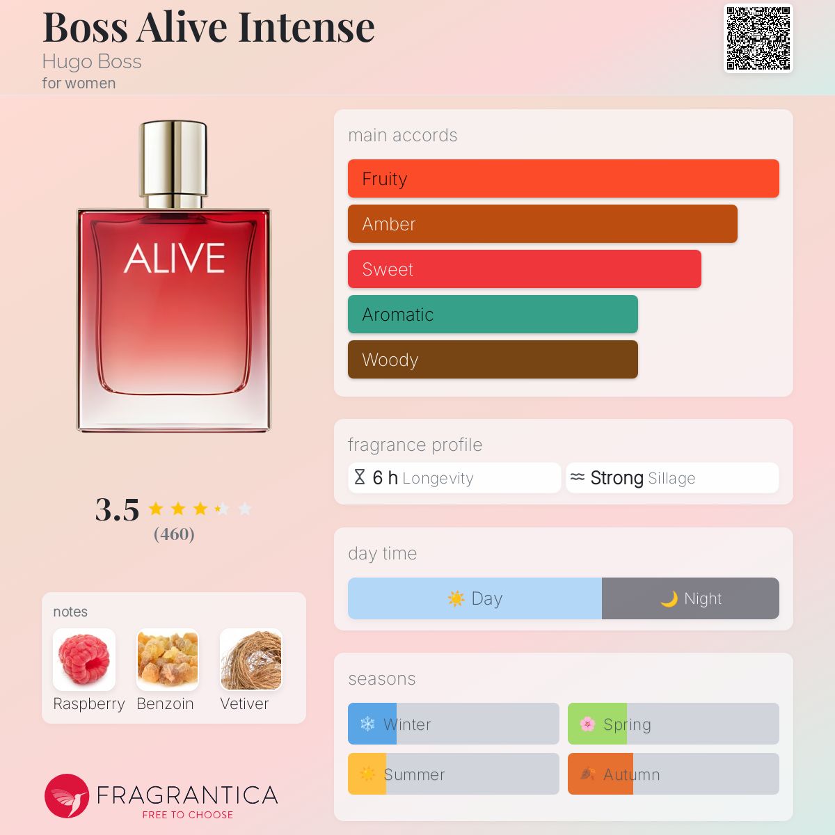 Boss Alive Intense Hugo Boss perfume a fragrance for women 2022