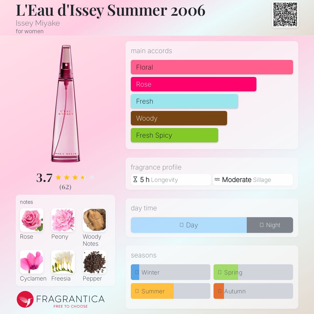 L'Eau d'Issey Summer 2006 Issey Miyake