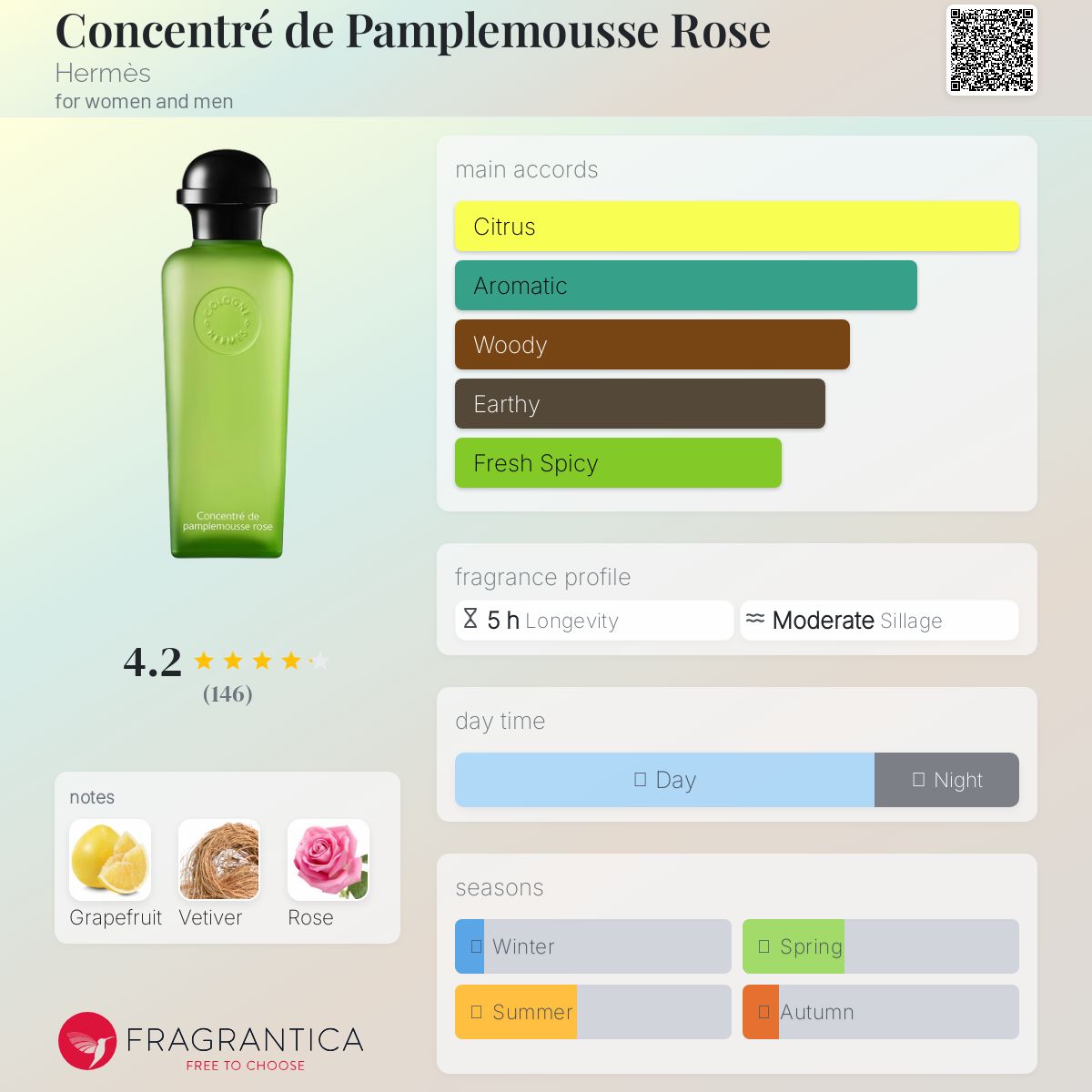 HERMES エルメス コンセントル ドゥ パンプルムスローズ Concentre de pamplemousse rose Eau de toilette - 3.38 fl.oz