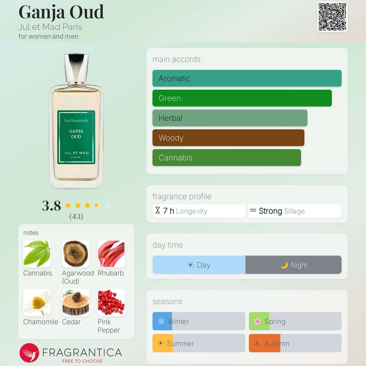 Profile card
