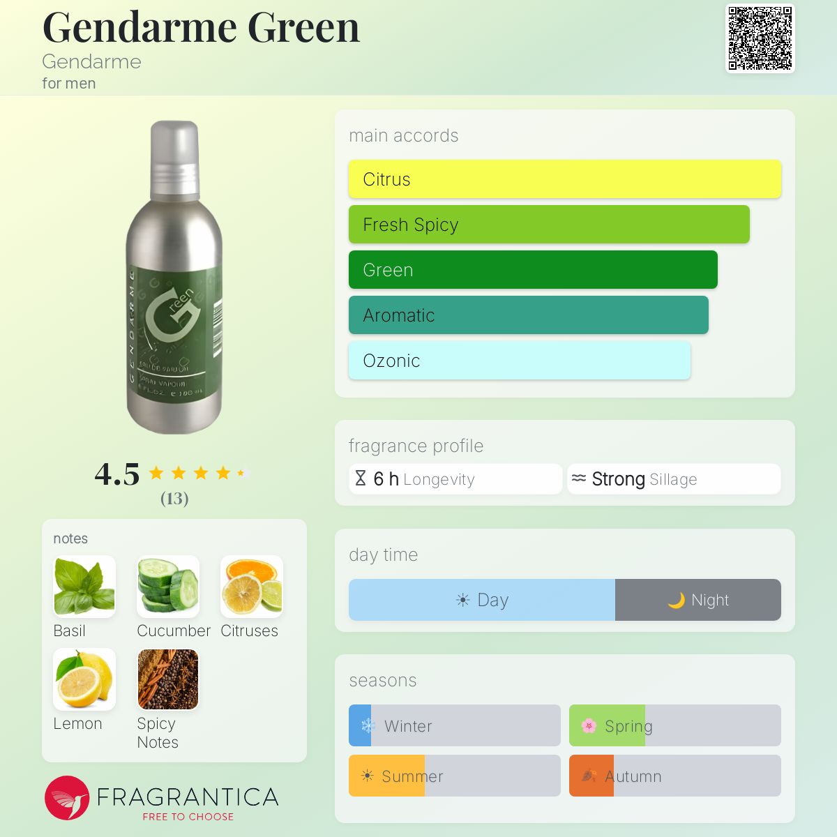 Fragrantica image 5