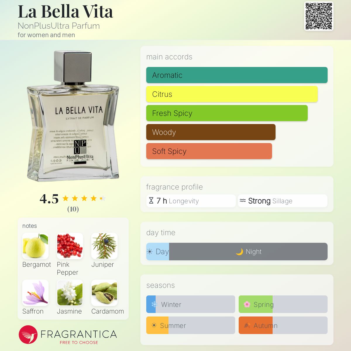 La Bella Vita NonPlusUltra Parfum perfume - a fragrance for women