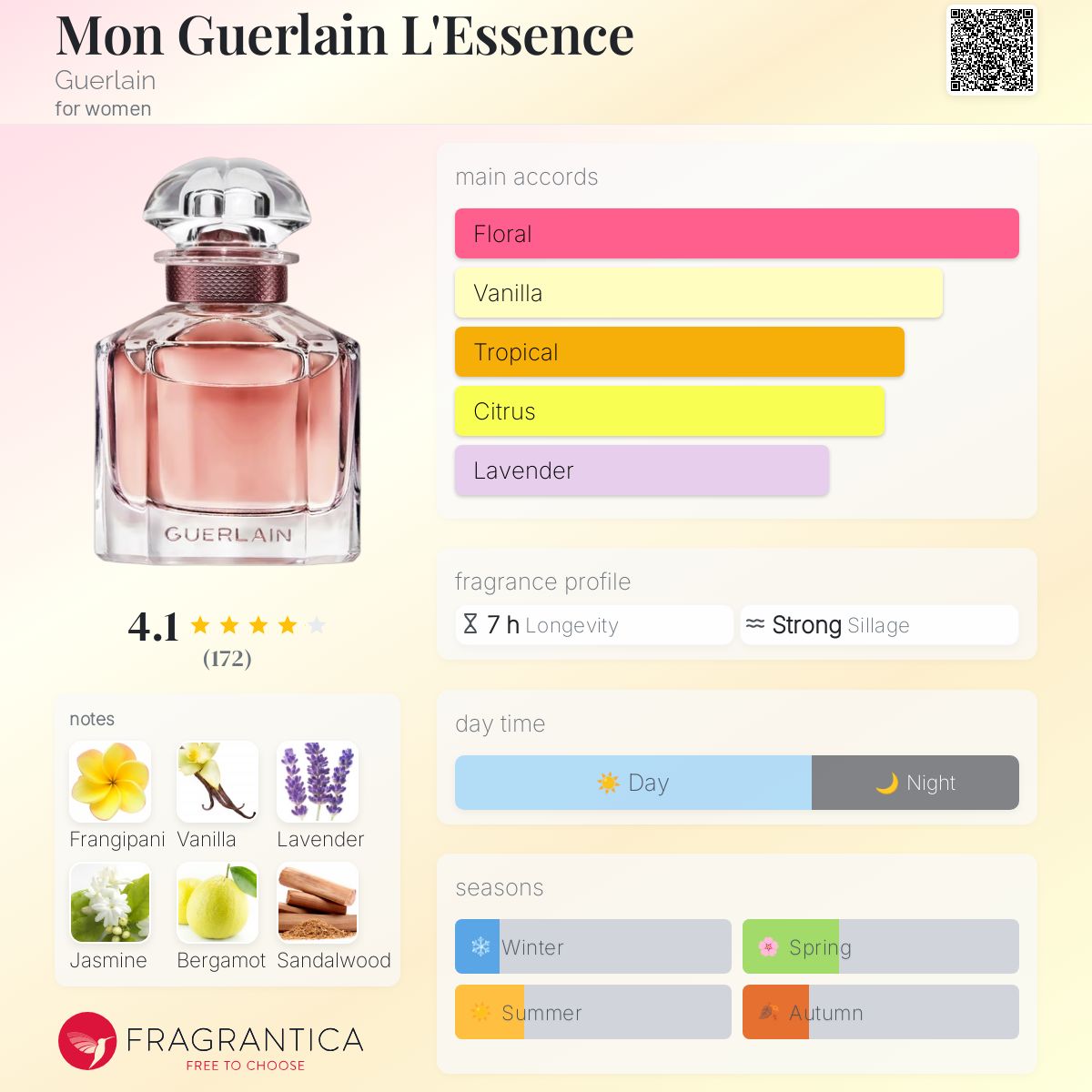Mon Guerlain L'Essence Guerlain perfume a fragrance for