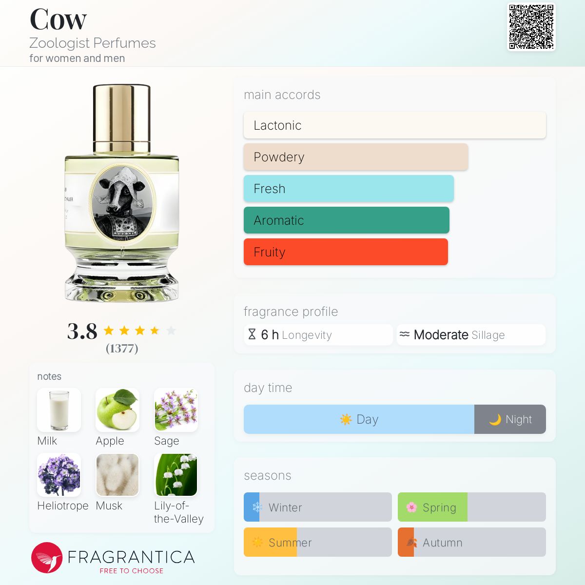 Cow Zoologist Perfumes perfume - a new fragrance for women