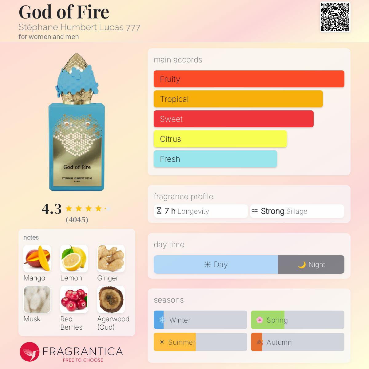 Profile card