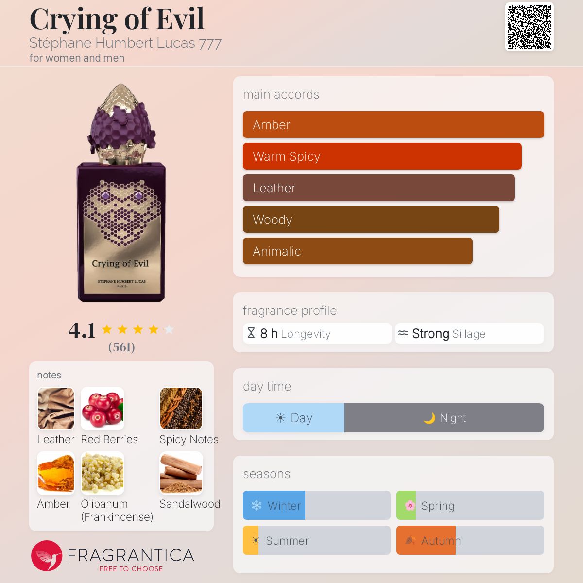 Profile card
