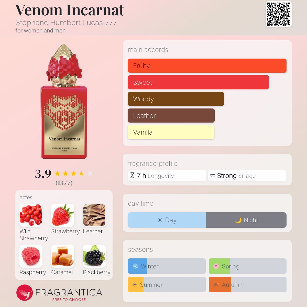 Profile card