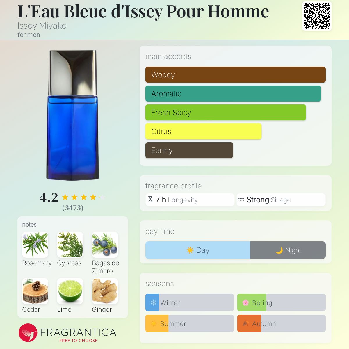L'Eau Bleue d'Issey Pour Homme Issey