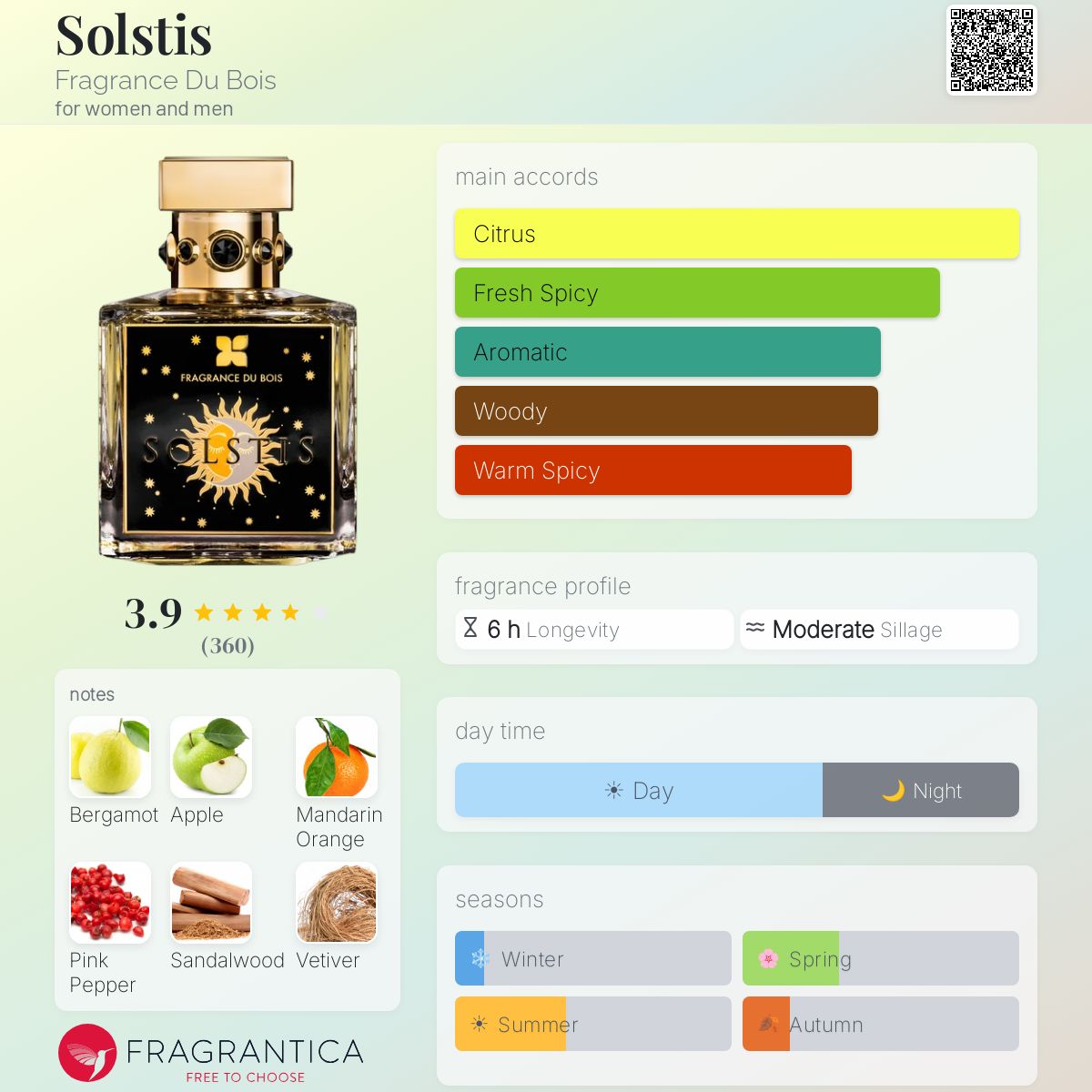 Profile card
