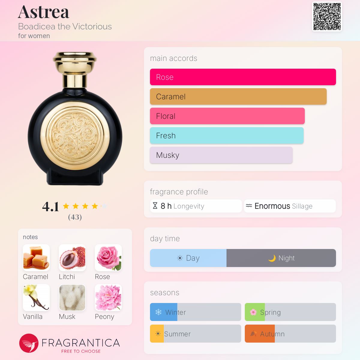 Profile card
