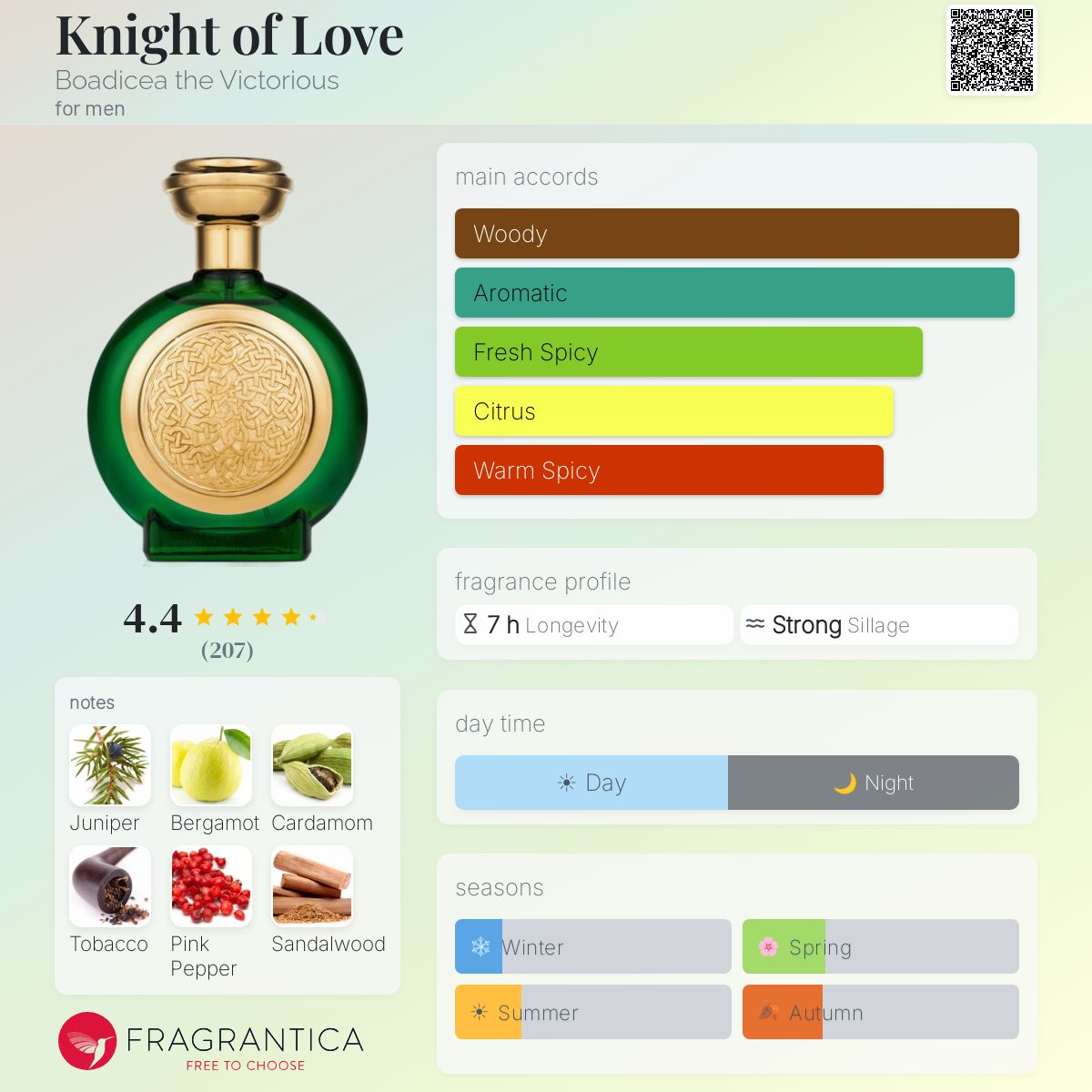 Profile card
