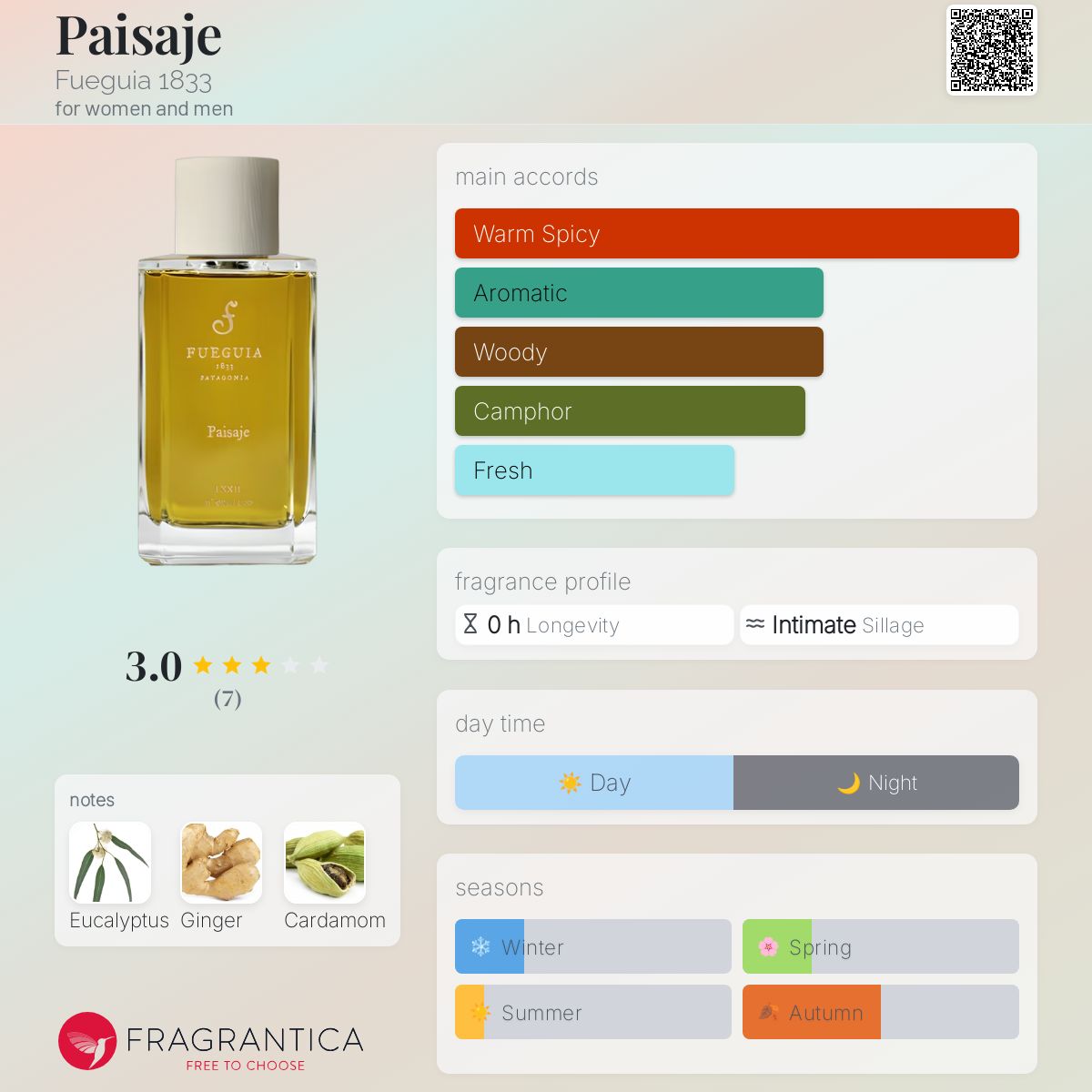 グランドセイコー セール Fueguia Paisaje 1833 men and women for fragrance a - perfume 香水(ユニセックス)