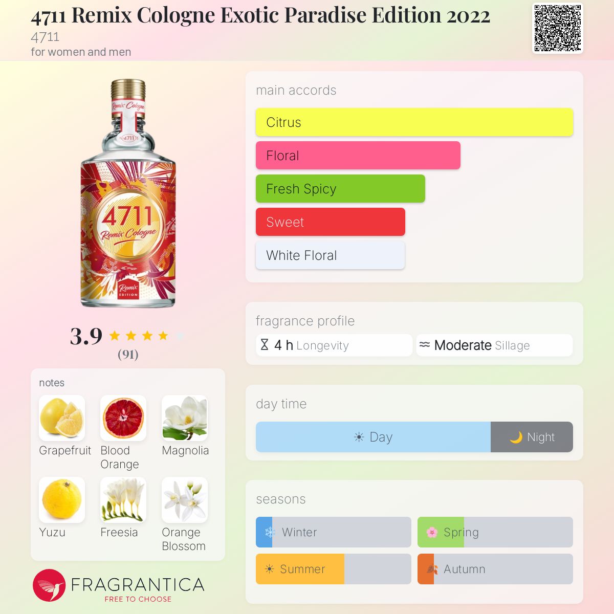 4711 Remix Cologne Exotic Paradise Edition 2022 4711 perfume - a