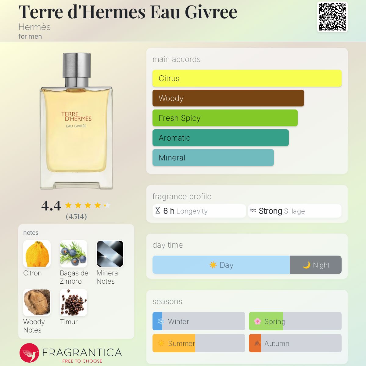 Terre d'Hermes Eau Givree Eau de parfum - 3.38 fl.oz