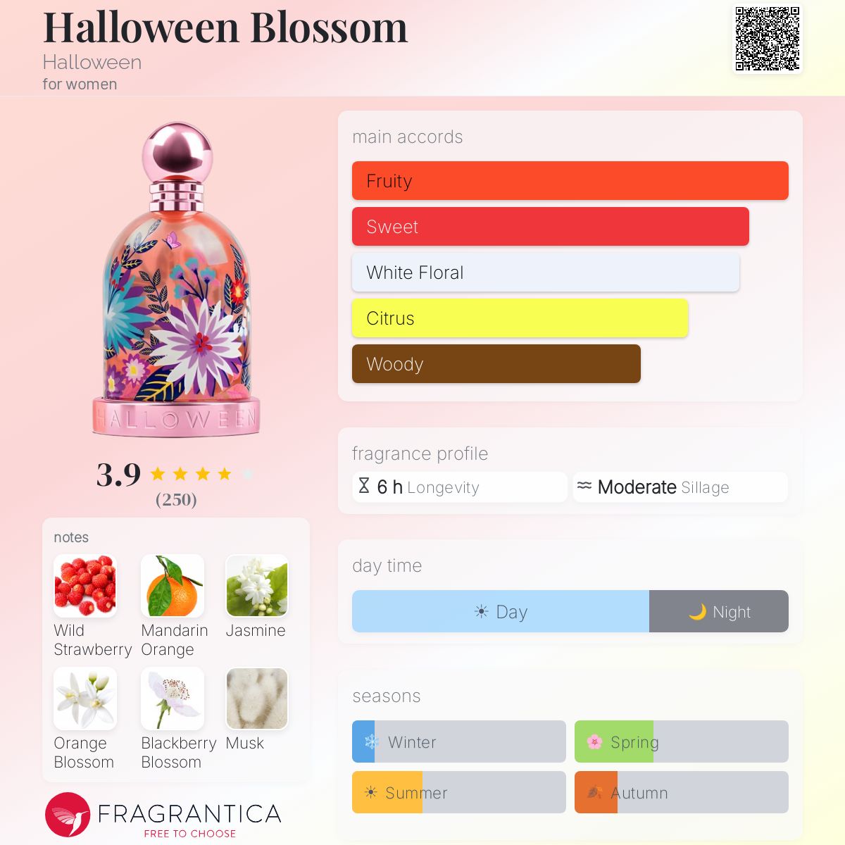 Profile card