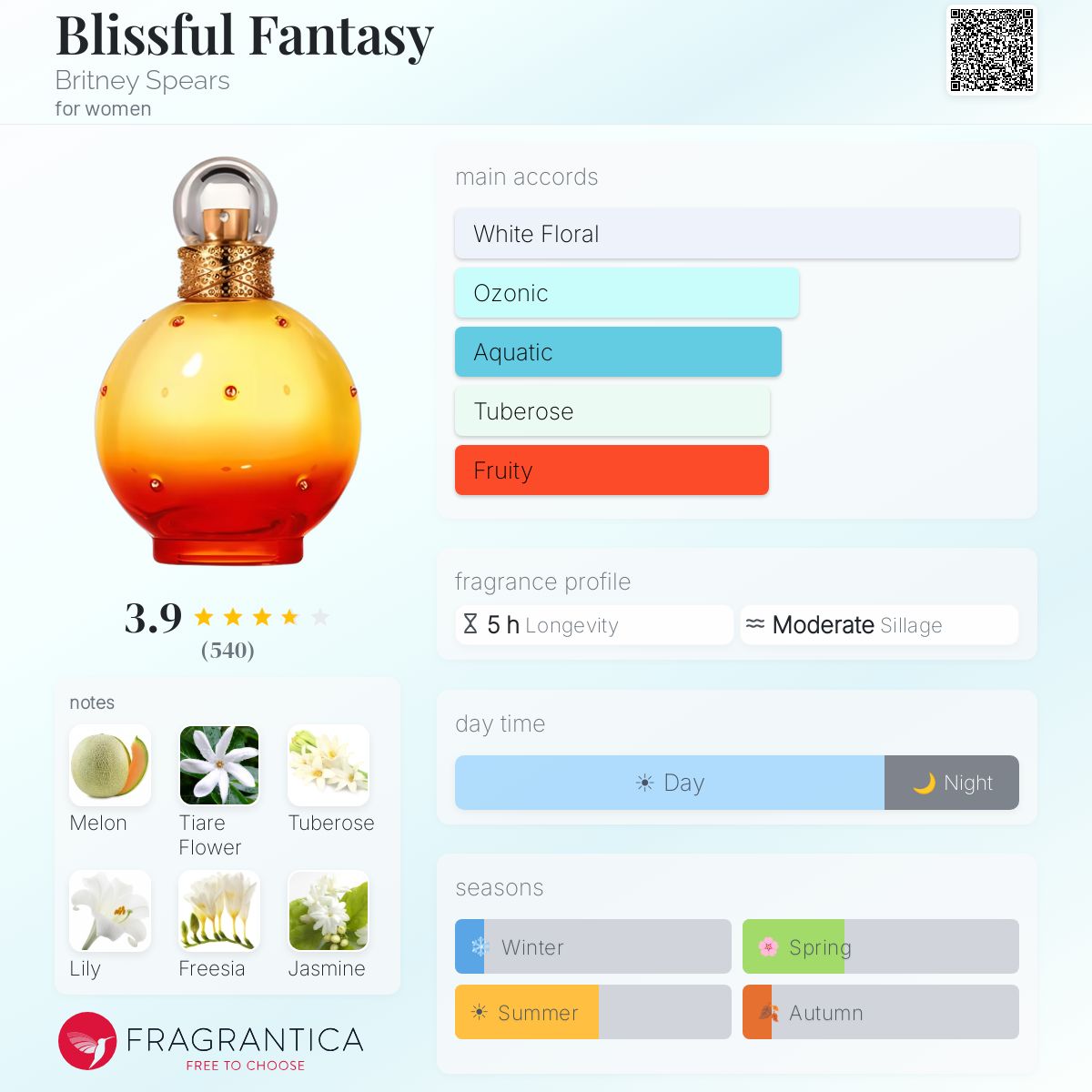 Profile card