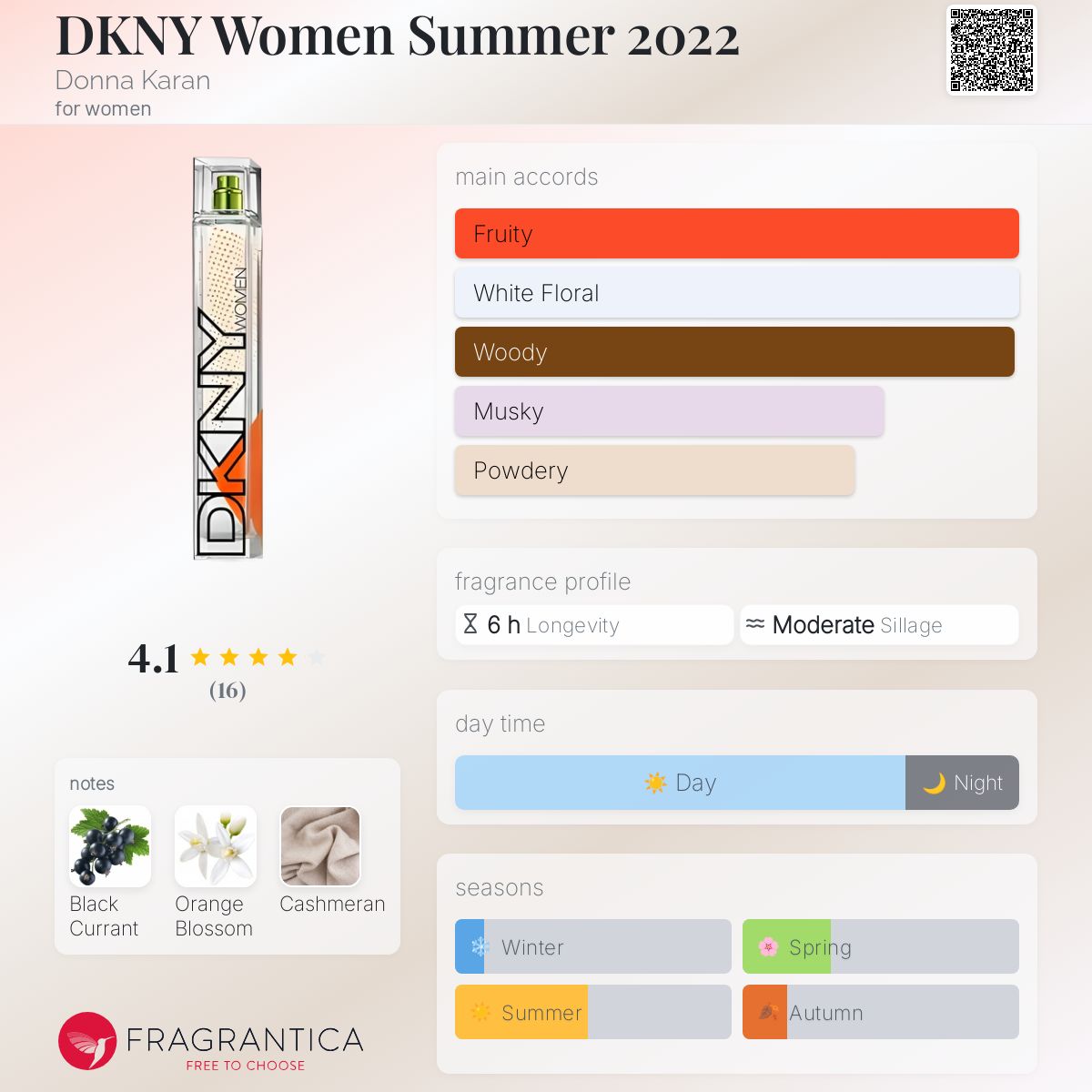 DKNY Women Summer 2022 Donna Karan perfume a fragrance for women