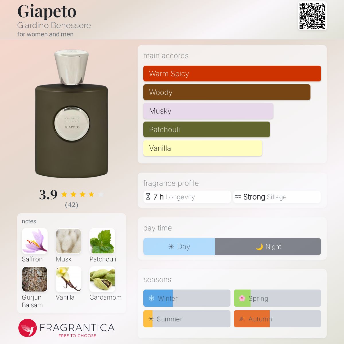 Profile card