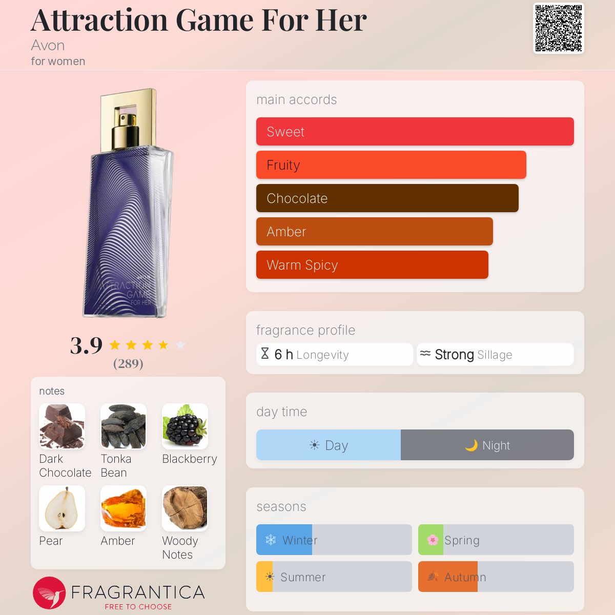 Profile card
