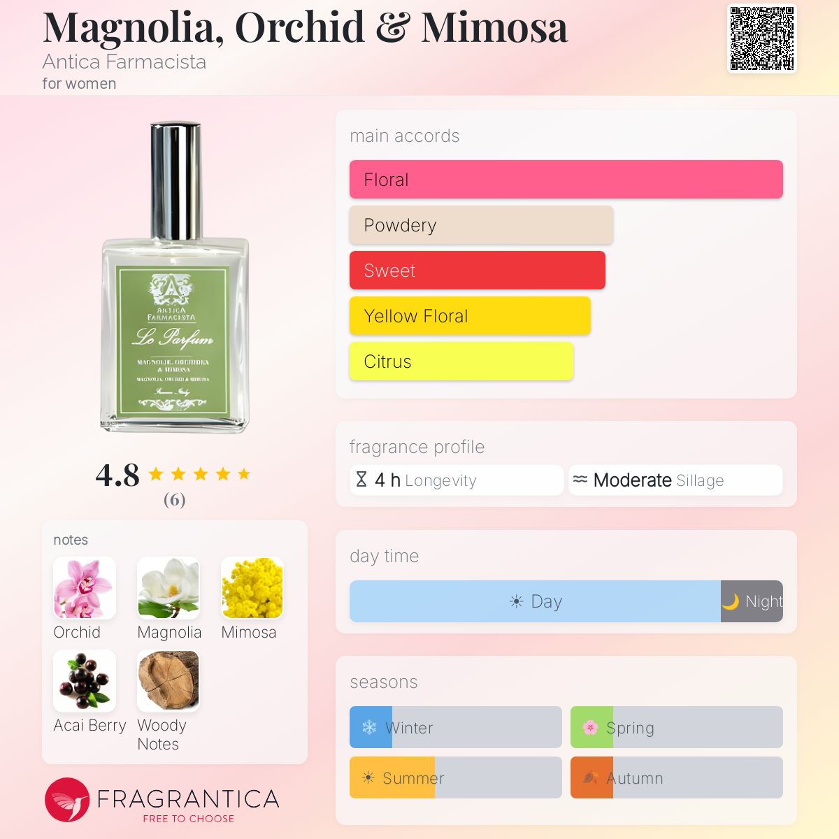 Fragrantica image 5