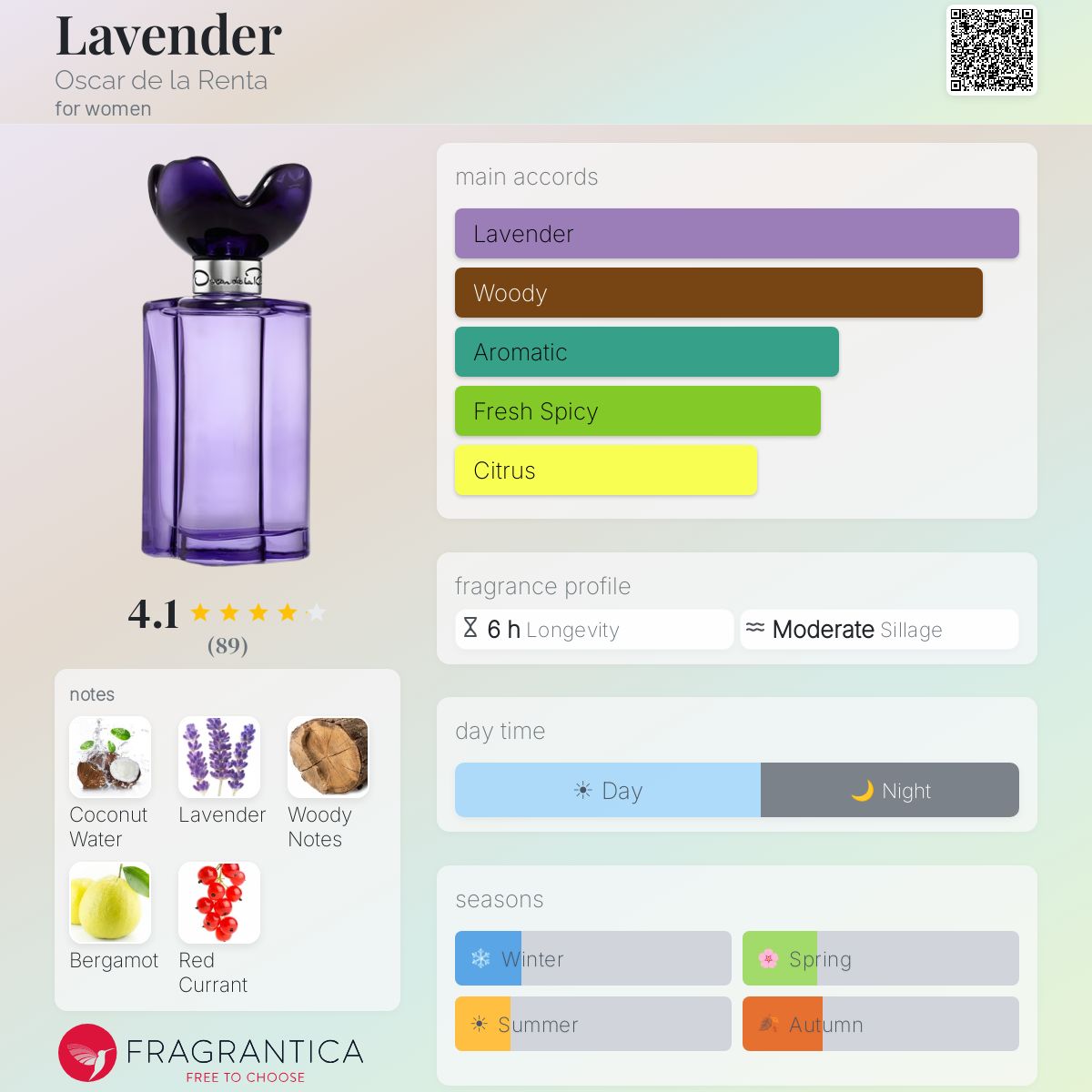 Profile card