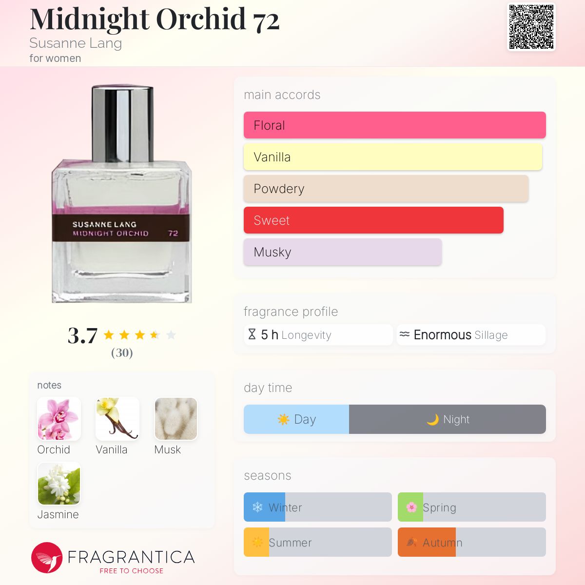 Midnight Orchid 72 Susanne Lang perfume - a fragrance for women