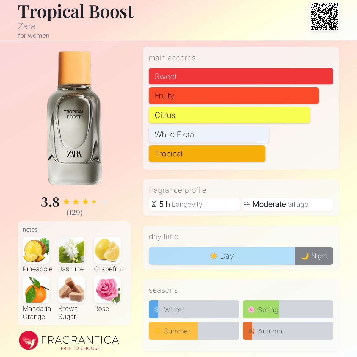 Tropical Boost Zara perfume a fragrance for women 2022
