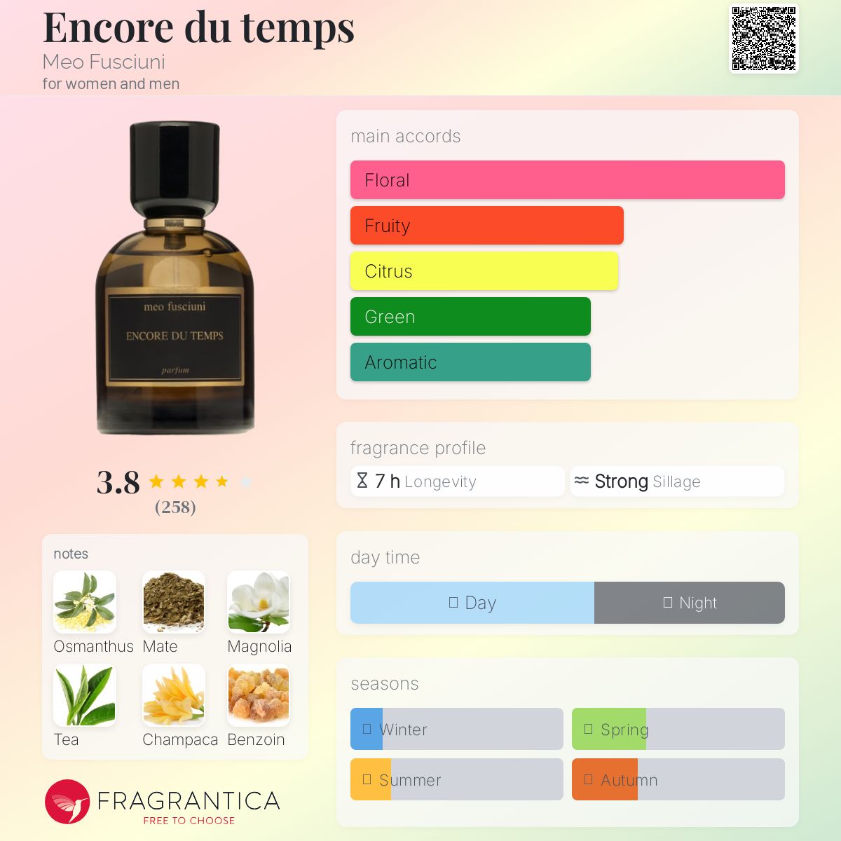 Encore du temps Meo Fusciuni perfume - a new fragrance for