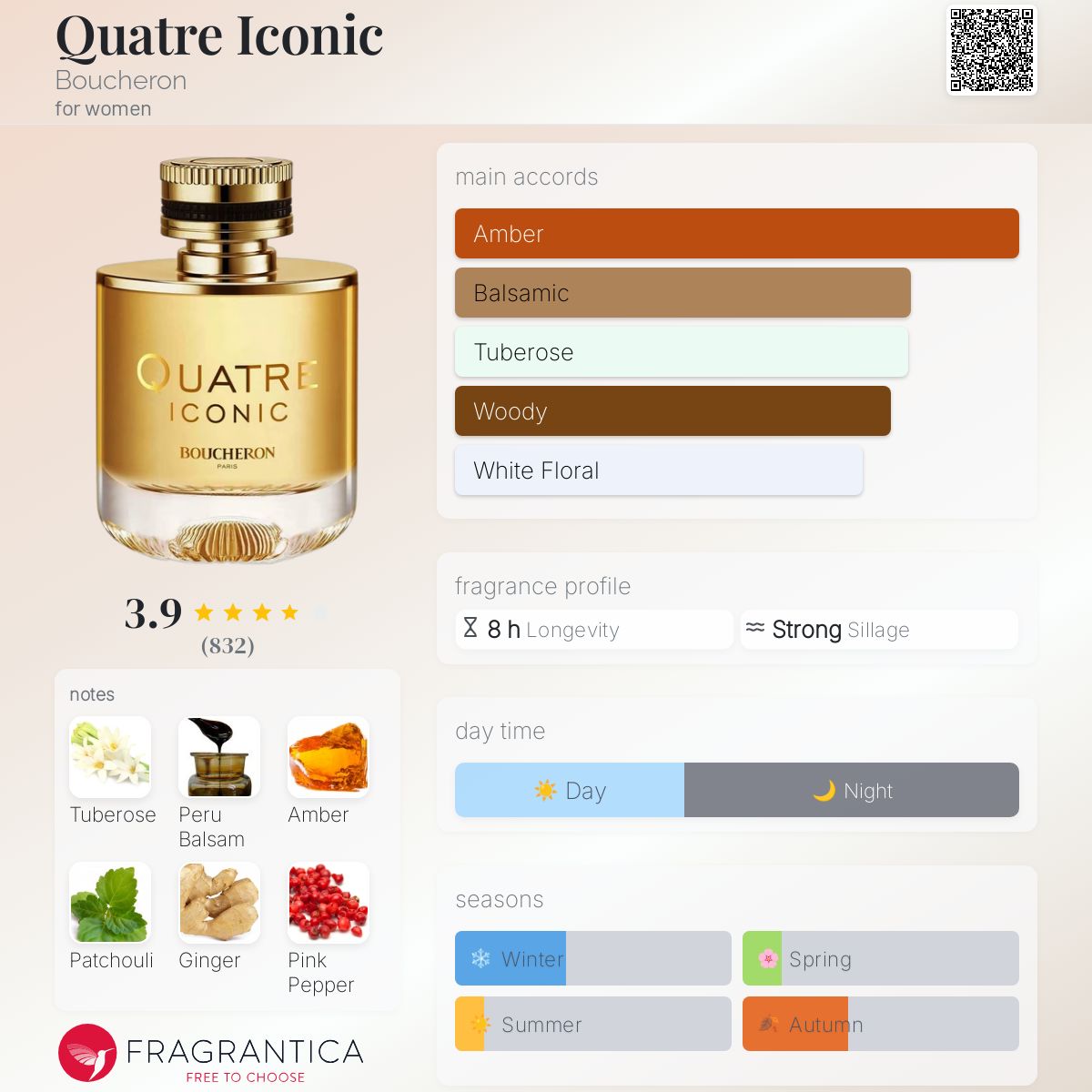 Quatre Iconic Boucheron perfume a fragrance for women 2022