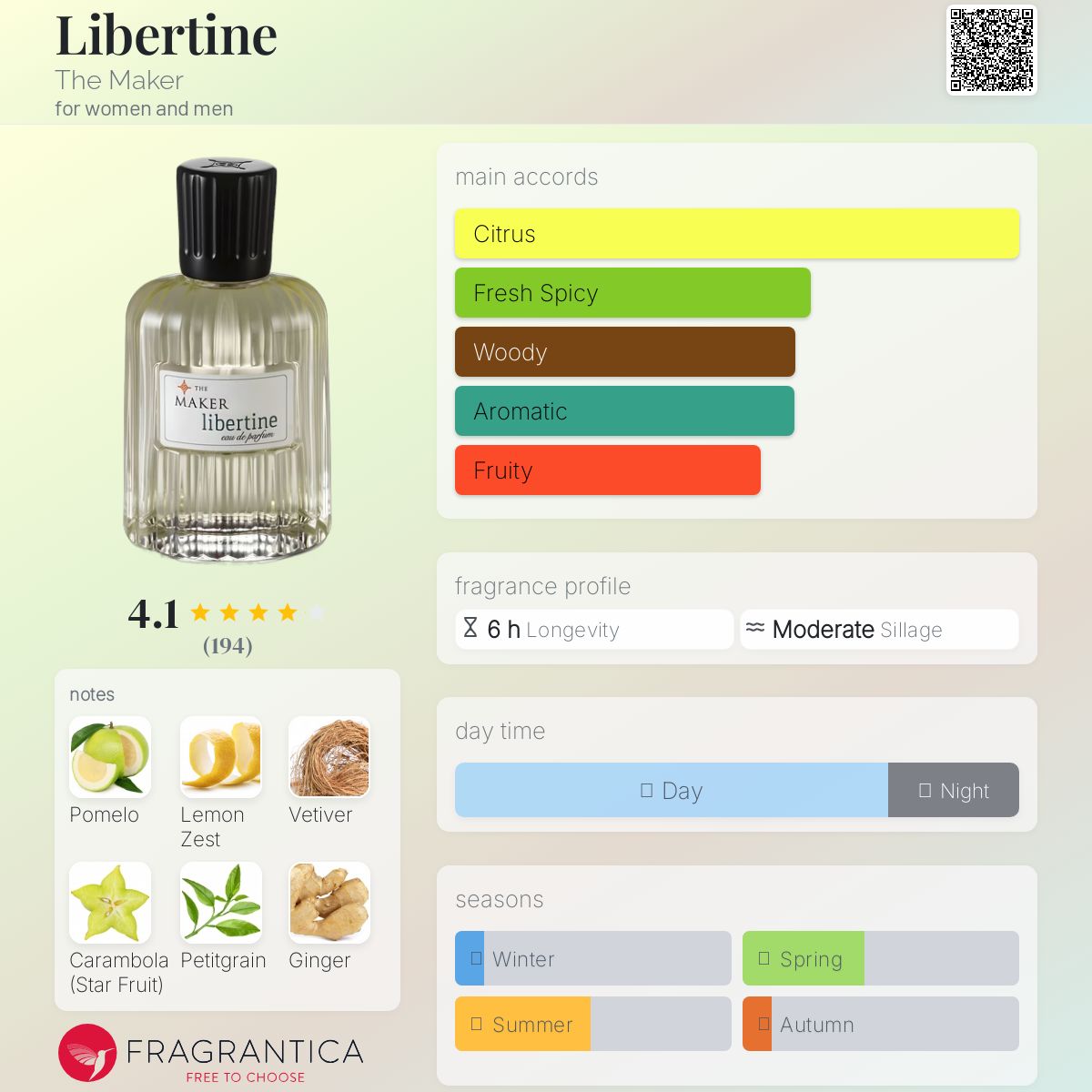 Libertine The Maker perfume - a fragrance for women and men 2021
