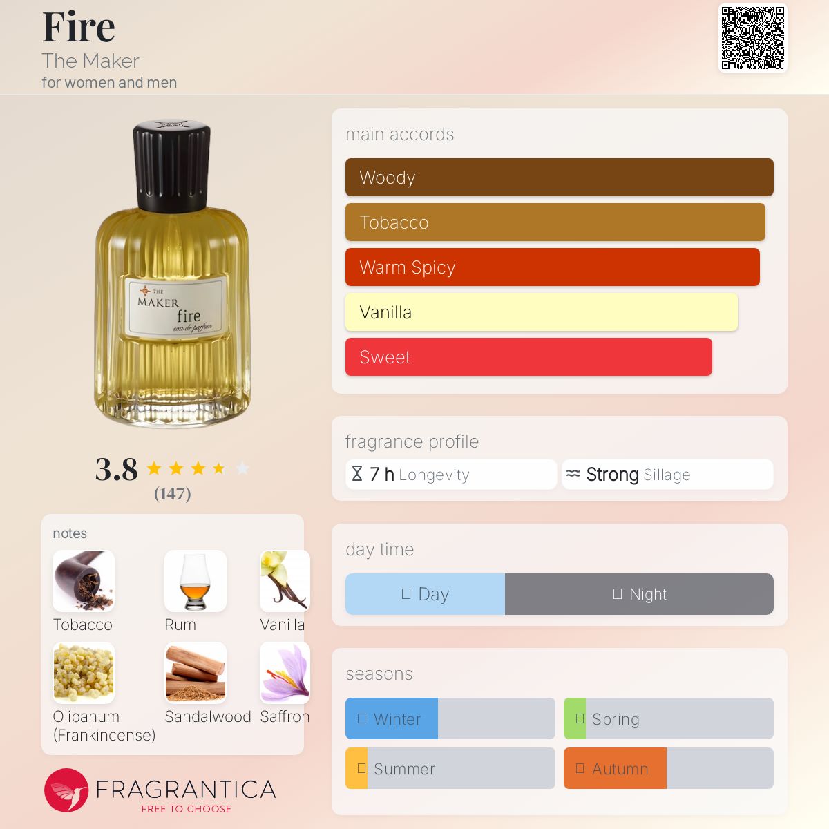 Fire The Maker perfume - a fragrance for women and men 2021