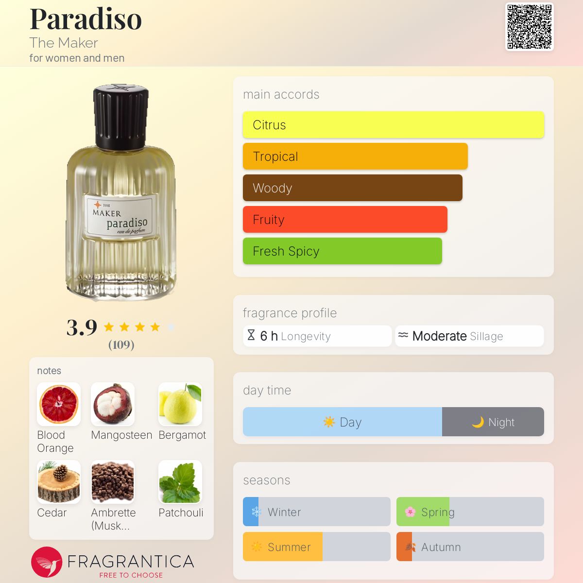 Paradiso The Maker perfume - a fragrance for women and men 2021