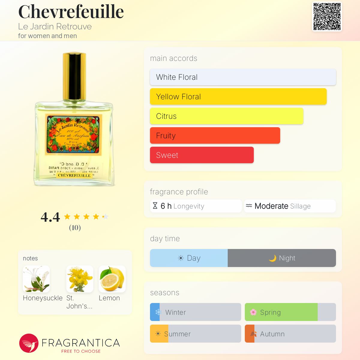 Fragrantica image 5