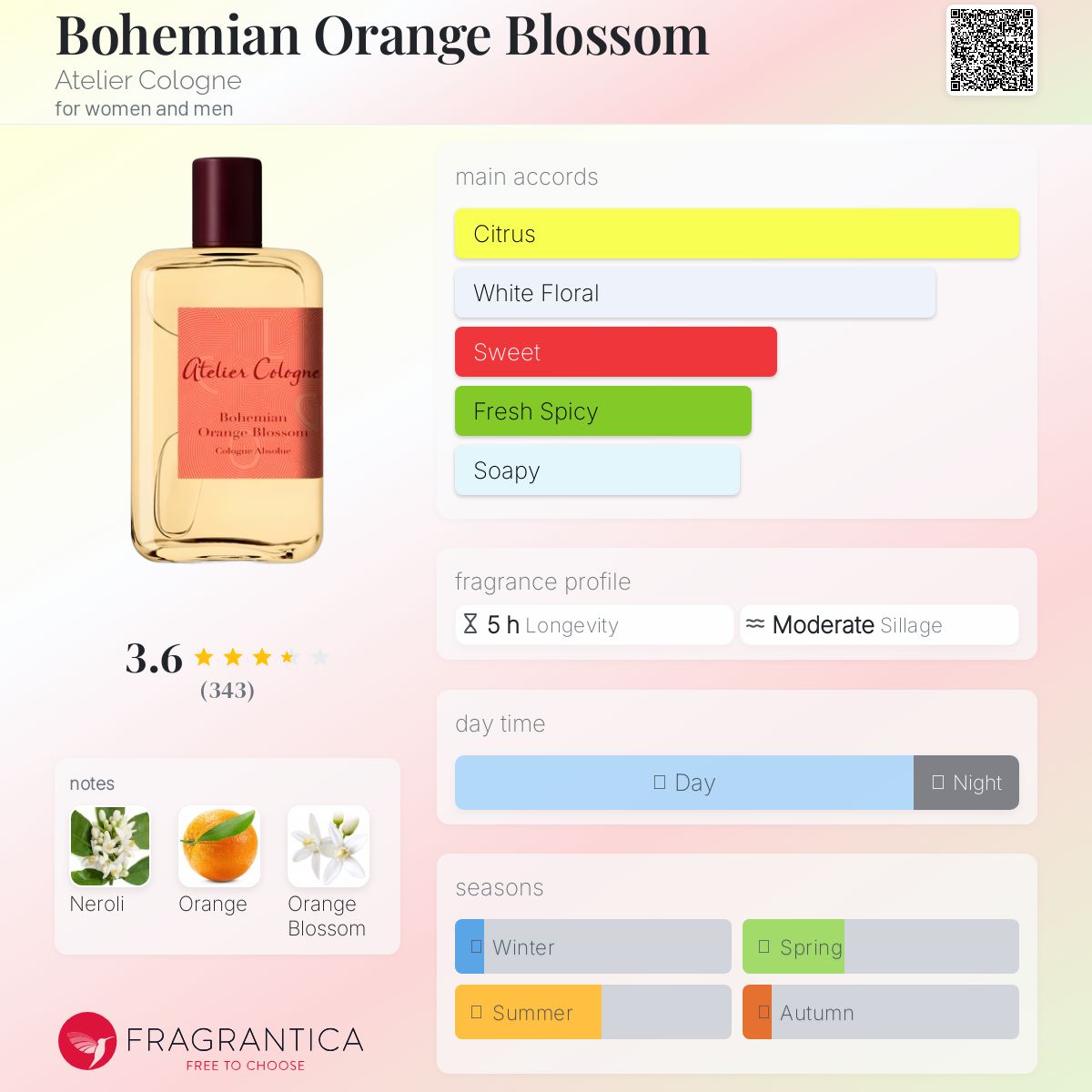 Bohemian Orange Blossom Atelier Cologne perfume - a fragrance for
