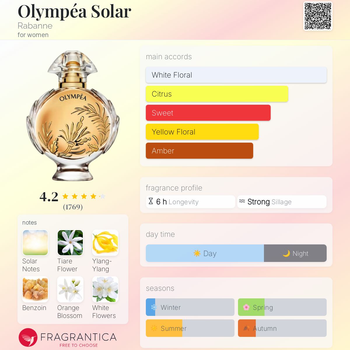 Olympéa Solar Rabanne perfume - a new fragrance for women 2022