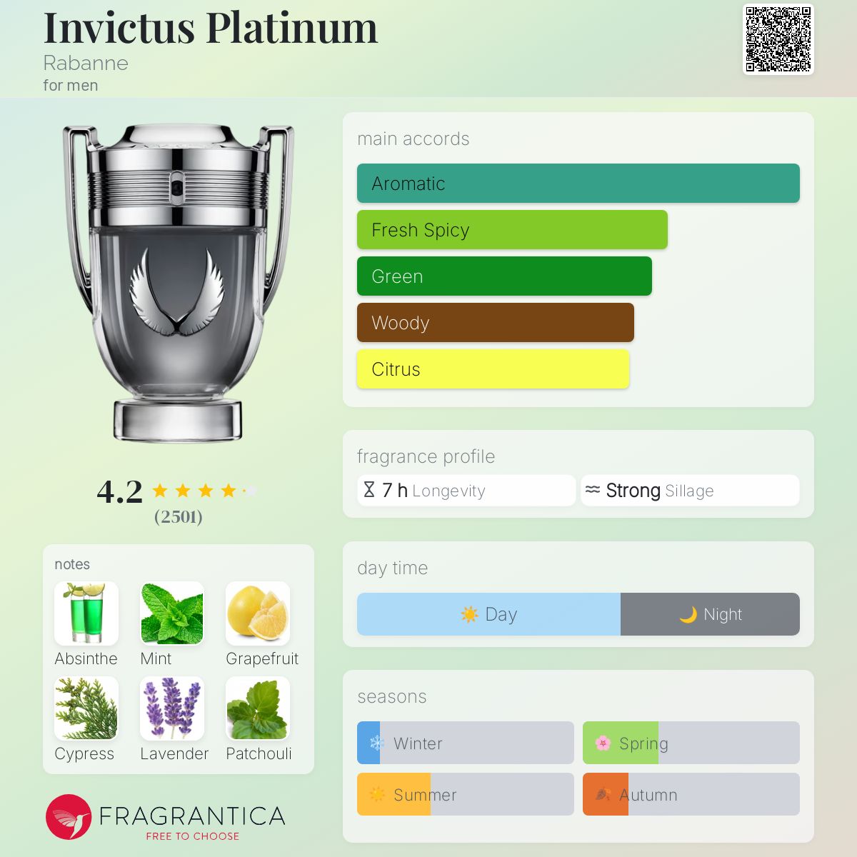 Invictus Platinum Rabanne cologne a fragrance for men 2022