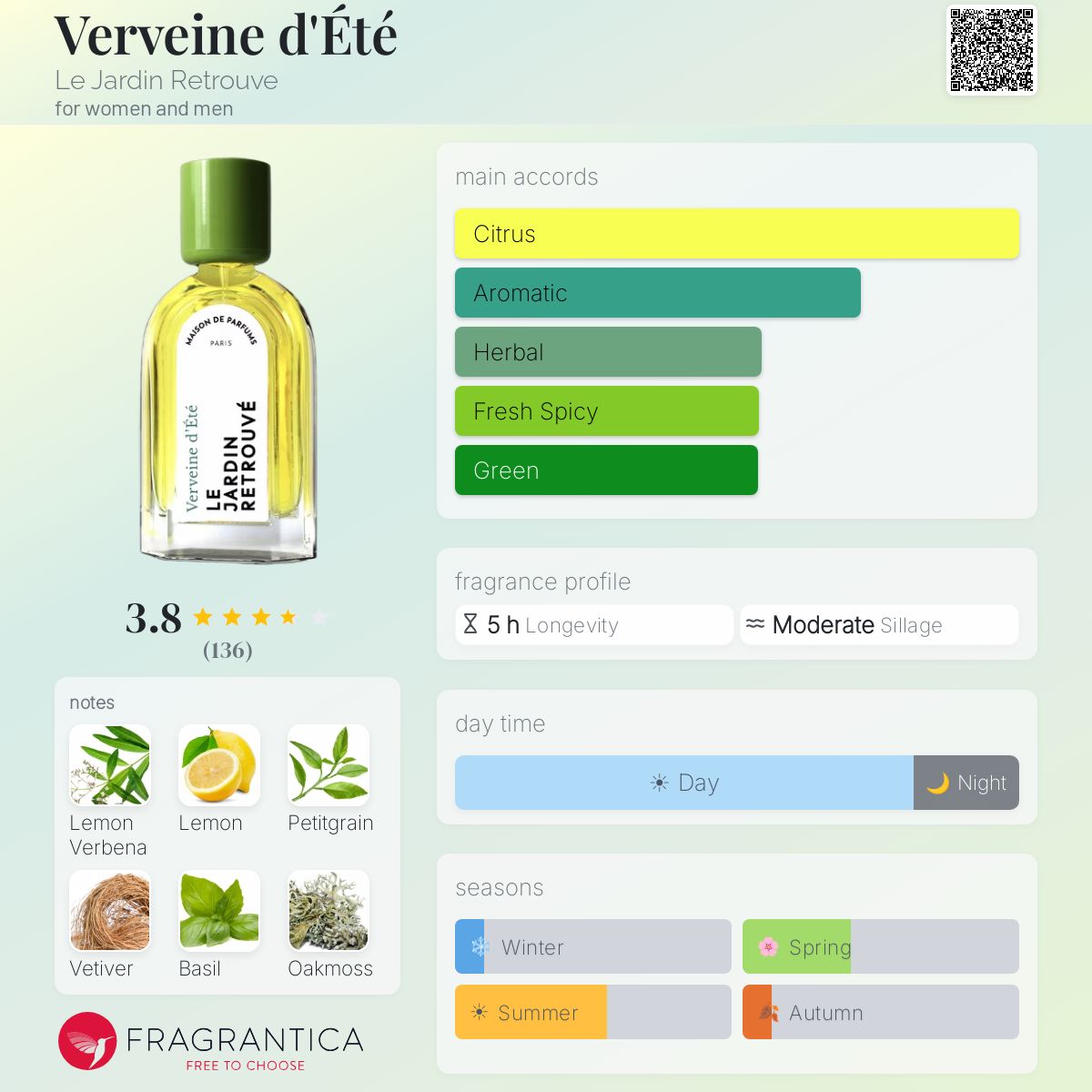Fragrantica image 5